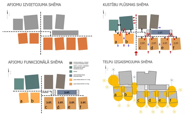 PIRMSSKOLAS IZGLĪTĪBAS IESTĀDE Carnikava, Garā iela 20 / Konkursa darbs / 2009/01