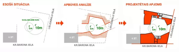 DAUDZDZĪVOKĻU DZĪVOJAMĀS ĒKAS APBŪVES PRIEKŠLIKUMS / Rīga, Kr. Barona iela 73 / 2008/03